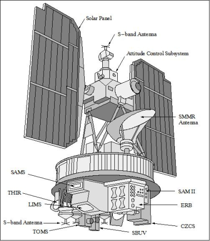 LANDSAT 3 | Belgian Platform on Earth Observation