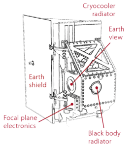 A diagram of TIRS-2 showing its main components.