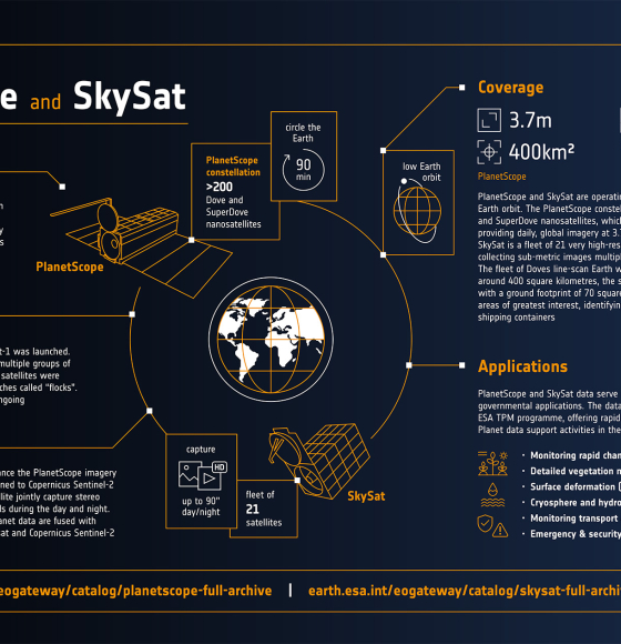 PlanetScope and SkySat infographic
