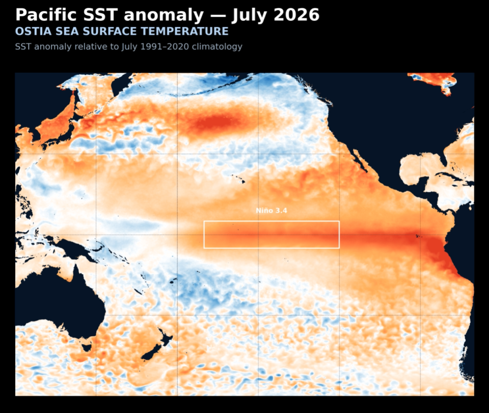 Summer 2026 brought exceptionally warm and dry conditions to large parts of Europe. EUMETSAT’s analysis suggests that the developing El Niño may have amplified some of these anomalies, particularly across western and central Europe. Image: EUMETSAT