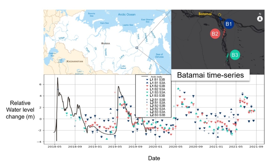 Tero Water Level used to estimate relative water level change in Batamai (Sakha Republic, Russia)Copyright:Contains modified Copernicus Sentinel data (2018-2021)/ processed by Lobelia and isardSAT