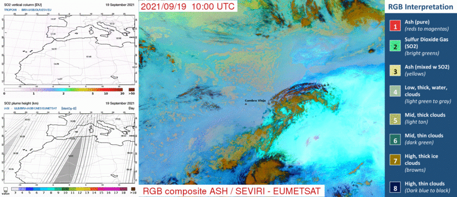 TROPOMI SO2 vertical column density (upper left), IASI SO2 plume height (lower left), and SEVIRI Volcanic Ash composite (right). The Cumbre Vieja location is indicated in the right panel by the red triangle, the various false-color composite interpretations are indicated to the right. The time tags in the TROPOMI and IASI panels denote the satellites’ overpass times (in UTC) at the given locations. 
