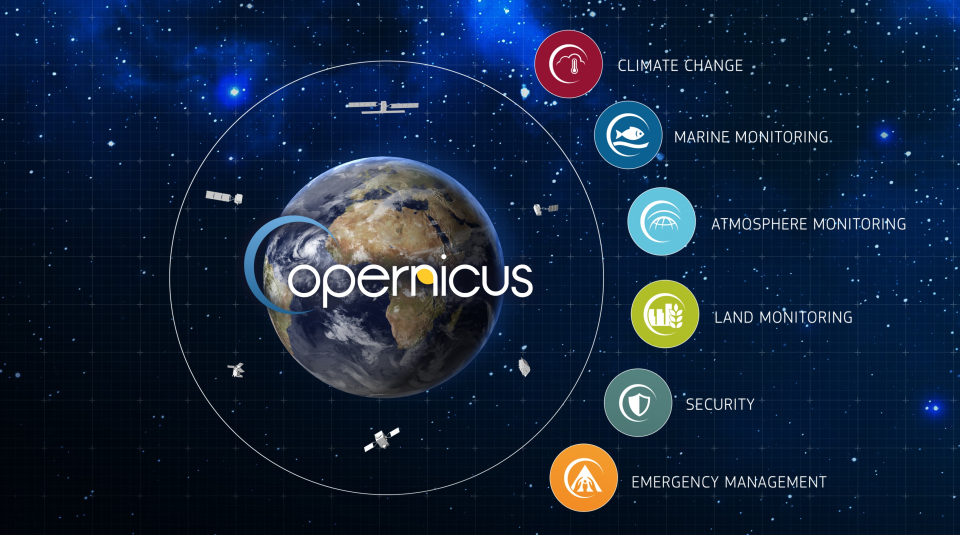 The six services provided by the Copernicus programme through the Sentinel satellites