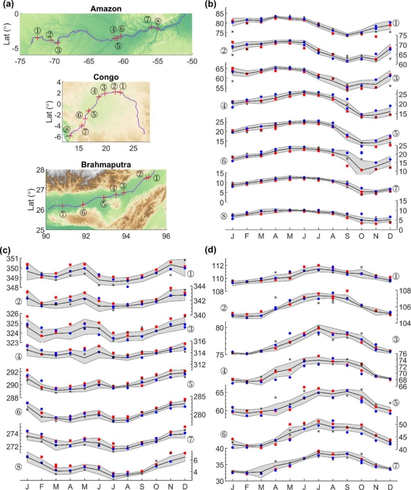 Near real-time altimetry for river monitoring—a global assessment of Sentinel-3Copyright:Jiang et al [2]