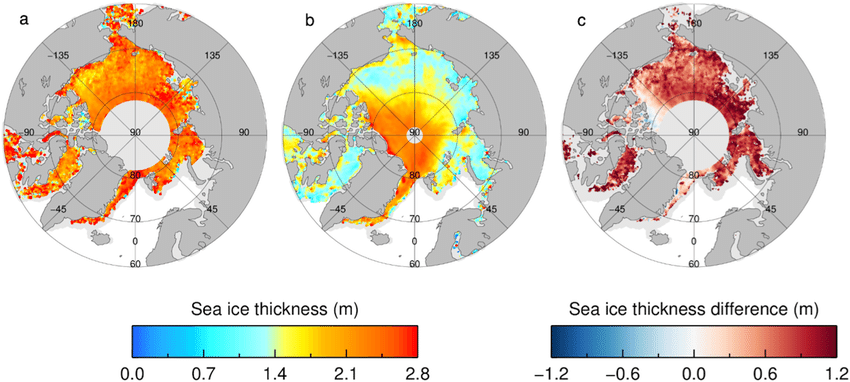Sea ice thickness from Envisat and CryoSat when the missions were both operational. (a) Envisat sea ice thickness. (b) CryoSat sea ice thickness. (c) Sea ice thickness difference (Envisat minus CryoSat). The maximum ice extent mask for the common mission period is shown in light grey.