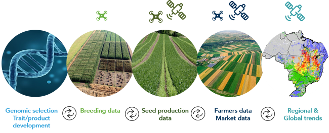Remote Sensing driven data science for the Agro-Food sector